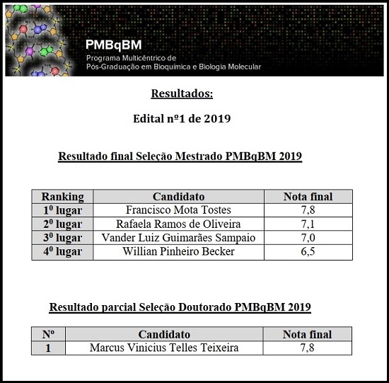 Edital 1 2019 Resultado Mestrado e Doutorado